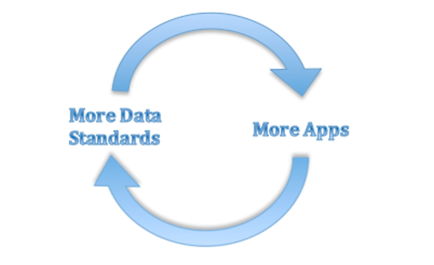 datastandardsapps